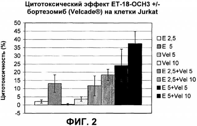 Применение тризамещенных соединений глицерина для лечения гематологических злокачественных опухолей (патент 2474427)