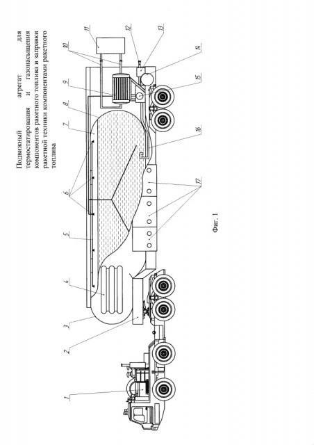 Подвижный агрегат для термостатирования и газонасыщения компонентов ракетного топлива и заправки ракетной техники компонентами ракетного топлива (патент 2665998)