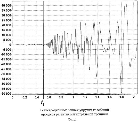 Способ определения размеров трещины в породах (патент 2410727)