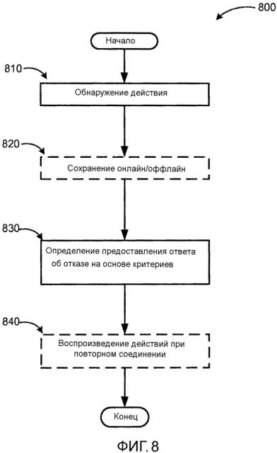 Сообщение непредвиденных ответов сервера для совместной работы на повторное соединение (патент 2604434)