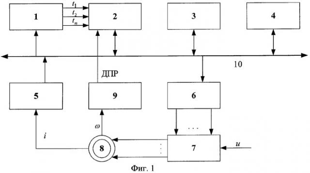 Способ регулирования момента тягового индукторного электропривода (патент 2315419)