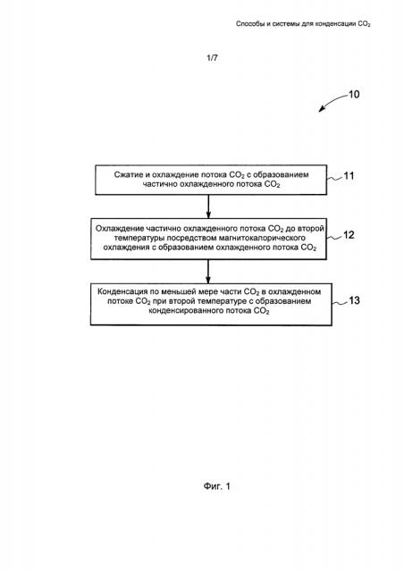 Способы и системы для конденсации co2 (патент 2606725)