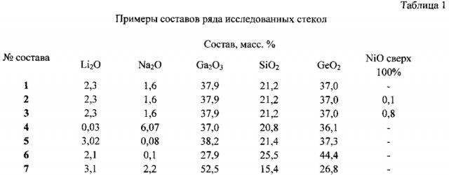 Люминесцирующий стеклокристаллический материал (патент 2604614)