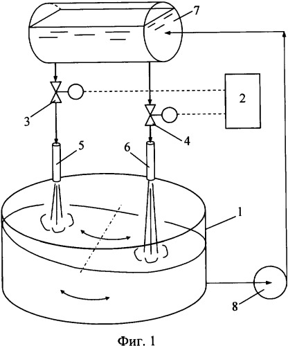 Способ обработки гетерогенных сред (варианты) и пульсационный аппарат для его осуществления (патент 2328337)