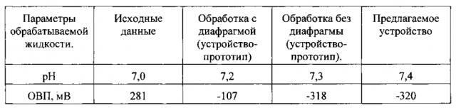 Устройство для бесконтактной активации жидкости (патент 2602525)