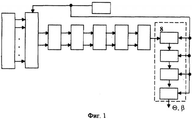 Способ пеленгации радиосигналов и многоканальный пеленгатор (патент 2258241)