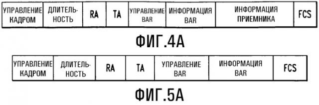 Устройство для запроса подтверждения и передачи подтверждения групповых данных в беспроводных локальных сетях (патент 2478259)