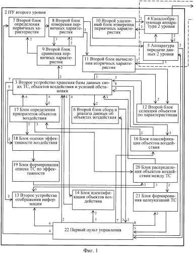 Способ двухуровневого централизованного управления и система управления для его осуществления (патент 2461858)