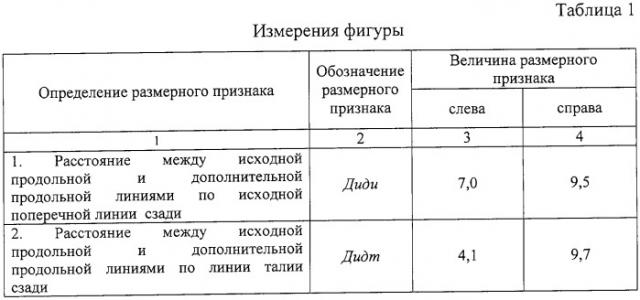 Способ построения конструкции плечевого изделия (патент 2256390)