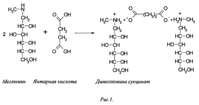 Лекарственная композиция цитопротекторного действия и способ ее получения (патент 2651047)