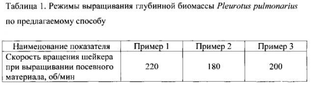 Способ получения белковой биомассы базидиального гриба pleurotus pulmonarius (патент 2588474)