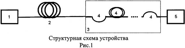 Способ уменьшения дифференциальной модовой задержки волоконно-оптической линии передачи (патент 2614535)