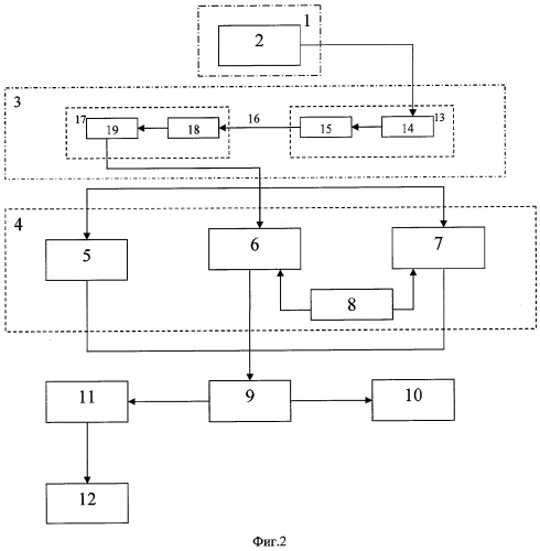 Система для определения пространственного положения объекта (патент 2282869)