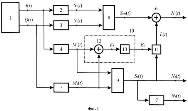 Функциональный генератор (патент 2534939)