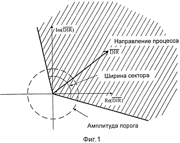 Способ и устройство для настройки системы защиты от замыкания в трехфазной электрической сети (патент 2529490)