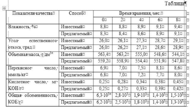 Способ осциллирующей сушки семян масличных культур с циклическим вводом антиоксиданта (патент 2511293)