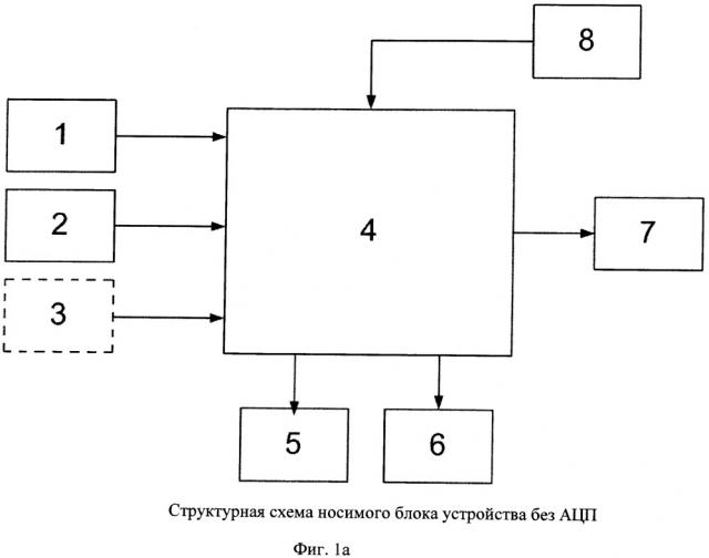 Способ суточного мониторинга за состоянием плода и матери в антенатальном периоде беременности и устройство, его реализующее (патент 2656518)