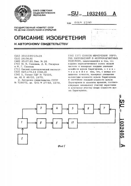 Способ измерения упругих напряжений в ферромагнитных изделиях (патент 1032405)