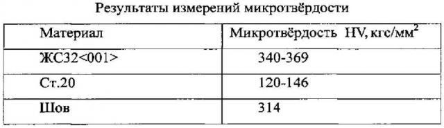 Способ позиционирования лопаток при изготовлении интегрального моноколеса турбины газотурбинного двигателя (патент 2595331)