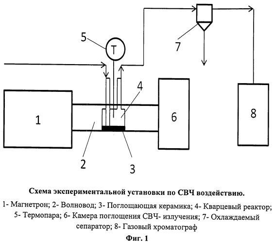 Способ скоростной деструкции остаточных нефтяных продуктов (патент 2535211)