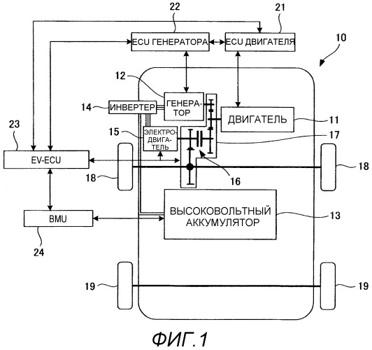 Устройство управления сцеплением гибридного транспортного средства (патент 2491191)
