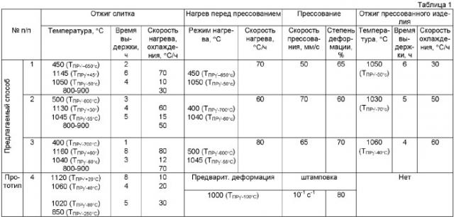 Способ получения изделия из высоколегированного жаропрочного никелевого сплава (патент 2368695)