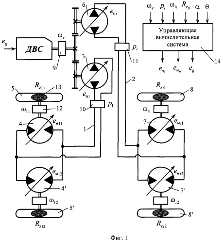 Устройство автоматического адаптивного управления бесступенчатой гидрообъемной трансмиссией многоприводного колесного транспортного средства (патент 2398149)