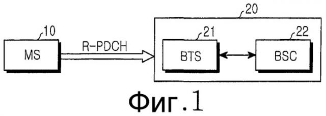 Система и способ для передачи данных обратного направления в системе мобильной связи (патент 2338322)