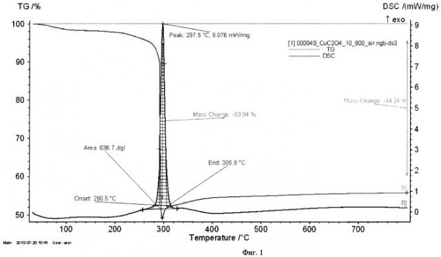 Способ получения ультрадисперсных порошков металлов термическим разложением оксалатов в предельных углеводородах (патент 2468892)
