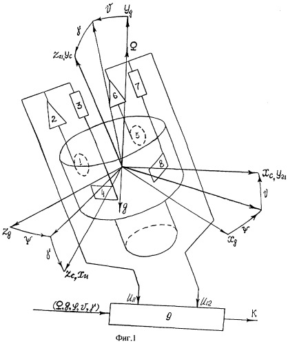 Способ гирокомпасирования с применением гироскопического датчика угловой скорости при автономной и алгоритмической компенсации его дрейфа (патент 2272253)