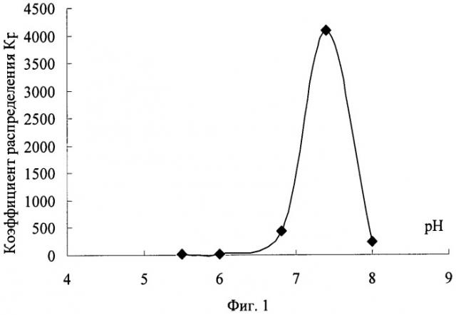 Способ извлечения иттрия (iii) из растворов солей (патент 2478724)