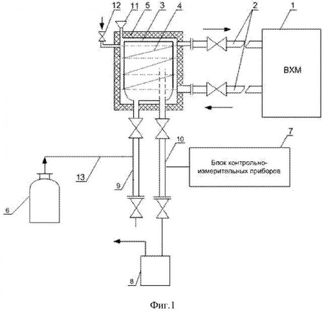 Стенд для моделирования процесса десублимации компонентов газовой смеси (патент 2655347)