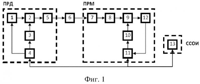 Извещатель охранный двухпозиционный радиоволновый и способ его работы (патент 2603953)