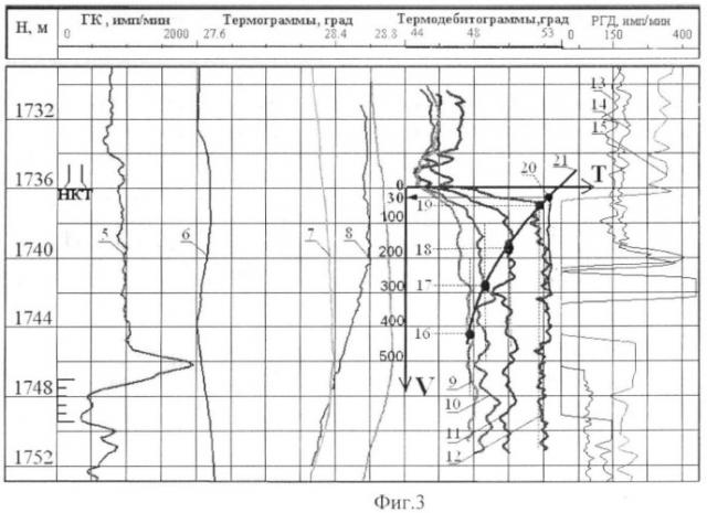 Способ определения экстремальных скоростей потока жидкости в скважине (варианты) (патент 2441153)