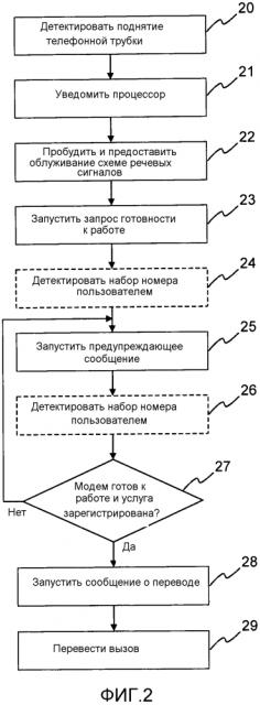 Домашний шлюз с поддержкой режима ожидания (патент 2630479)