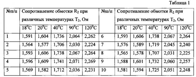 Способ пропитки и сушки обмоток электрических машин (патент 2597892)