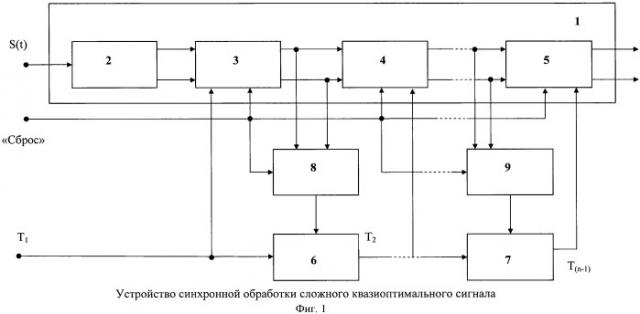 Способ синхронной обработки сложного квазиоптимального сигнала и устройство для его реализации (патент 2434274)