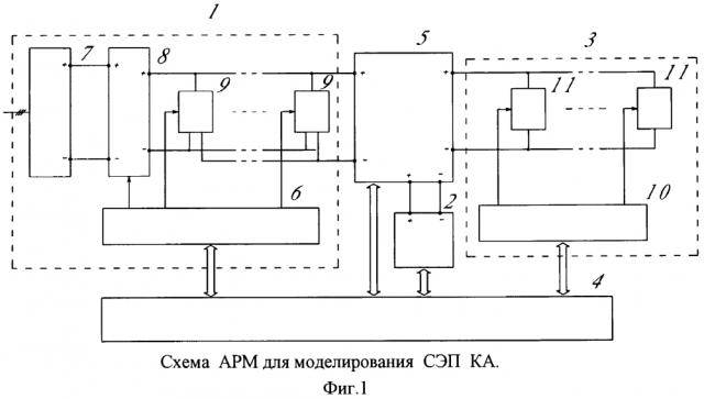 Автоматизированное рабочее место для исследований и испытания систем электропитания космических аппаратов (патент 2609619)