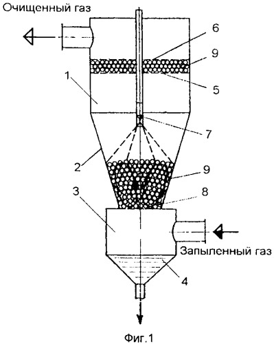 Конический форсуночный скруббер (патент 2345817)