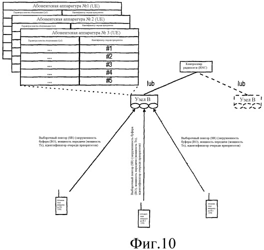 Планирование с учетом качества обслуживания (qos) для передач в восходящей линии связи по выделенным каналам (патент 2385540)