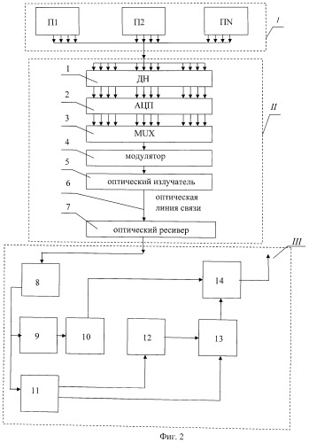 Гидроакустический комплекс для измерения азимутального угла и горизонта источника звука в мелком море (патент 2476899)
