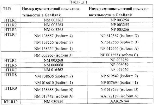 Индукция апоптоза в опухолевых клетках, экспрессирующих toll-подобный рецептор (патент 2401661)