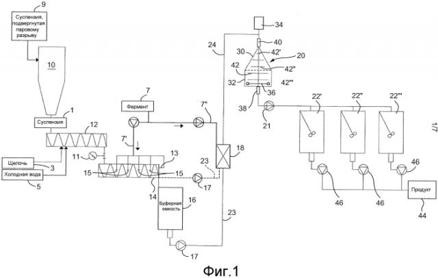 Способ и установка смешивания лигноцеллюлозного материала с ферментами (патент 2564572)