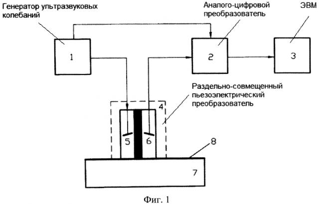 Способ ультразвукового контроля материала детали (патент 2597676)