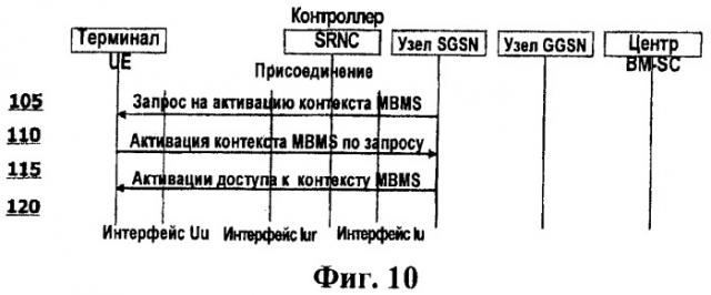 Двухточечные радиоканалы для службы радиовещания (патент 2432684)
