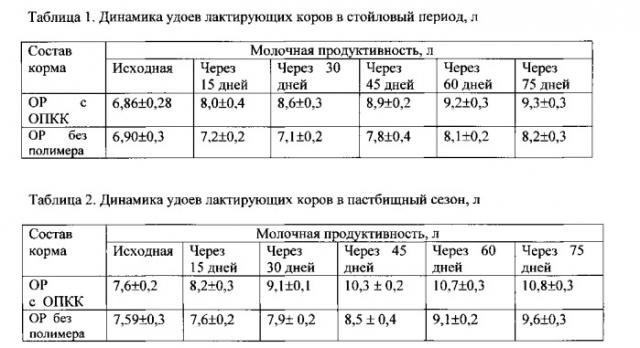 Способ обработки концентрированных кормов для жвачных животных (патент 2544077)