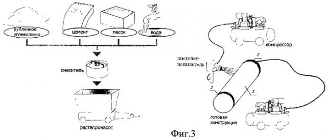 Способ изготовления углеродотрубобетонной конструкции (патент 2476313)