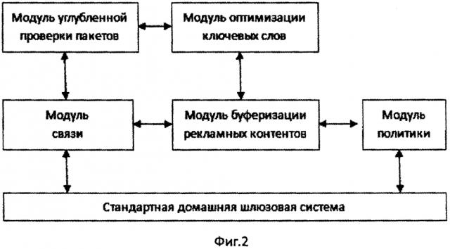 Система и способ пуша (push) рекламы, основанные на домашнем шлюзе (патент 2630380)