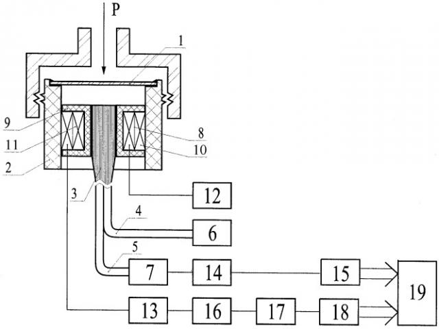 Термокомпенсированный датчик давления (патент 2287791)