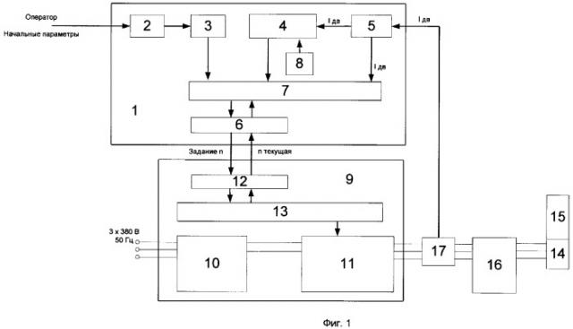Способ динамической эксплуатации скважины электронасосом с частотно-регулируемым приводом (патент 2322571)